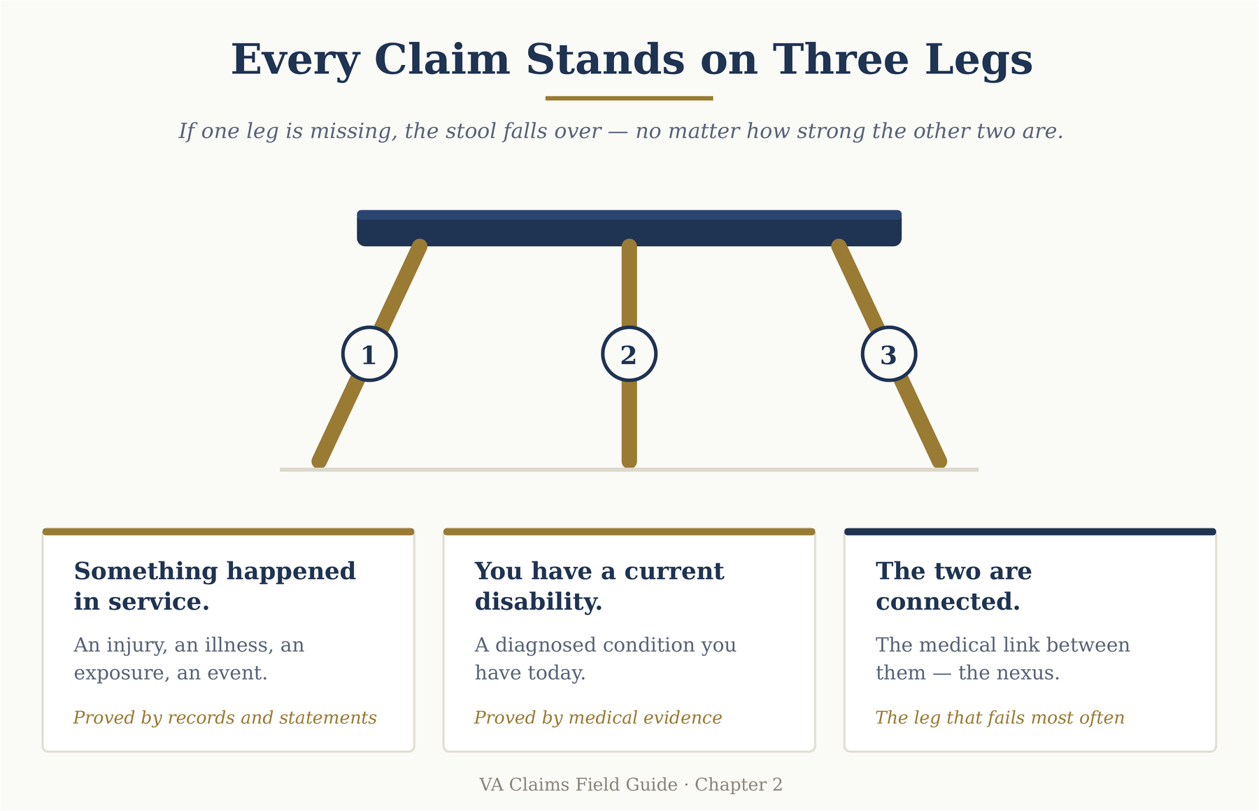 three-legged-stool_2x three legged